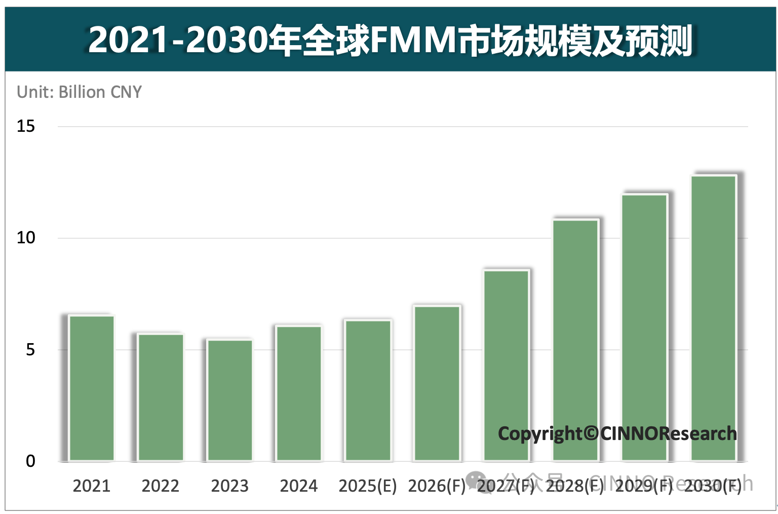 国产FMM龙头获国资加持 寰采星Pre-IPO轮引入合肥国投