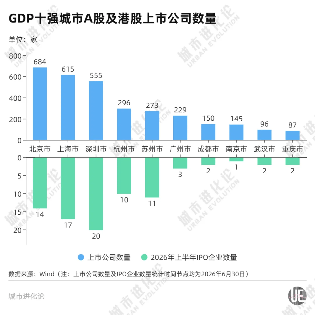 资本市场“第四极”：杭州，还是苏州？