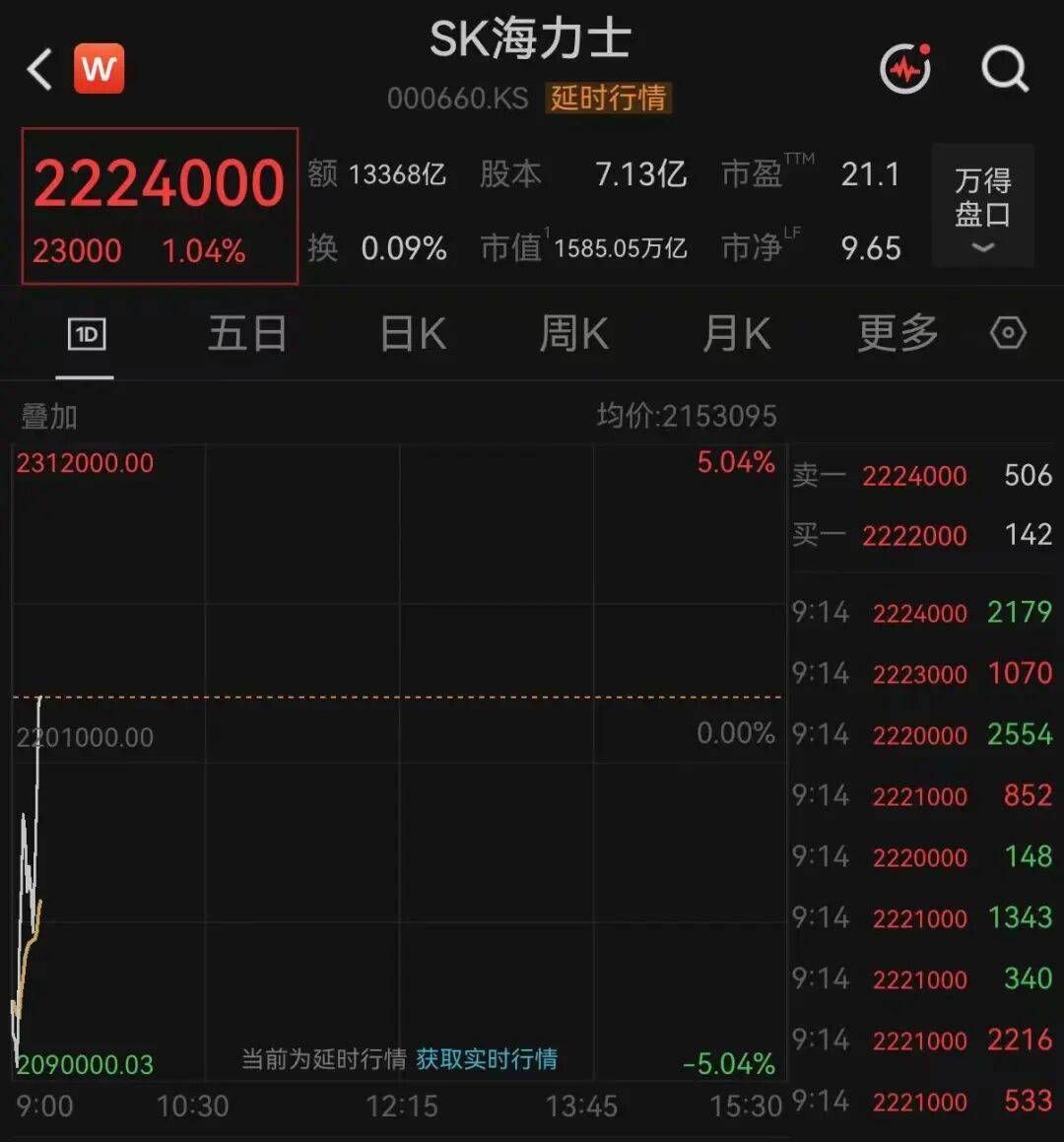 两大芯片巨头，直线拉升！