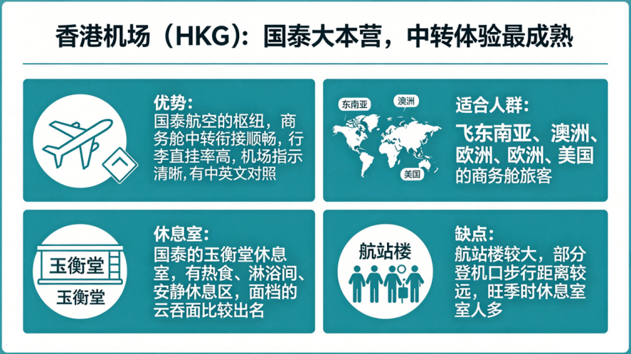飞欧洲和美国中转机场怎么选？香港、首尔、东京、多哈、迪拜实测对比