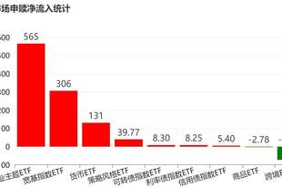 调整就是机会？超800亿资金借道ETF蜂拥进场，这个题材更是被狂买超200亿元