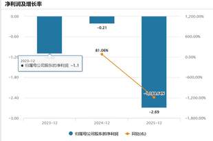 IPO雷达| 背负对赌闯关港股，灵卡科技营收与利润背离