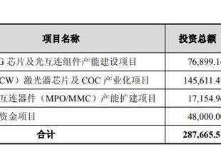 仕佳光子:拟定增募资不超过28亿元 用于高速AWG芯片及光互连组件产能建设项目等