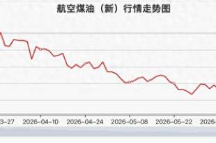 三大航上半年集体预亏 航油价格暴涨是主因|财报解读