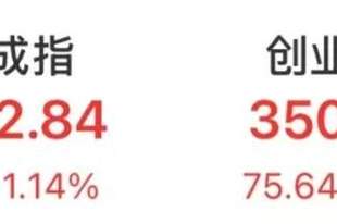 沪指,重回3800点