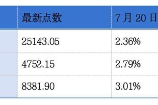 奥动新能源第二次递表港交所;上海电气预计中期归母净利润同比增加约12%至22%丨港交所早参