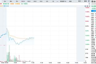 “妖股”直击:雷迪克大跌12%,实控人涉嫌内幕交易,被取保候审,此前因该案被合计罚没3487万元
