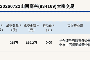 新三板基础层公司山西高科大宗交易成交619.2万元，为平价交易