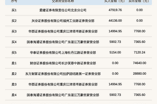 新三板创新层公司迪亚环境登龙虎榜：当日价格振幅达到80.36%