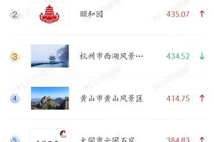 迈点MBI6月文旅品牌榜单出炉 | 黄果树景区跻身全国5A级景区TOP10