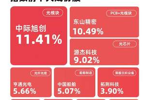 成长100指数涨7%，成长ETF易方达（159259）今日获超1亿份净申购
