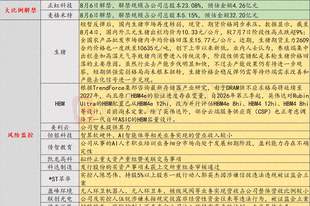 8月5日投资避雷针：12天7板人气股提示风险 公司暂未提供算力