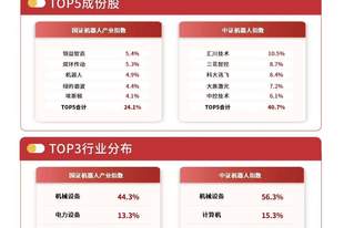 “具身智能第一股”申购在即,机器人ETF易方达(159530)连续3日获资金加仓