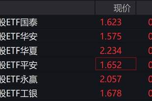 黄金股走强，黄金股ETF涨超2%