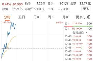 港股大模型“双雄”走强