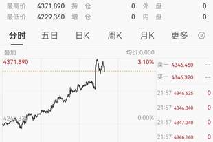 今夜，意外！美元跳水、黄金大涨