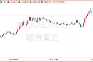 黄金再触4400美元关口,下一阶段靠什么上涨?