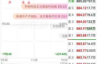 震幅145%！宇树科技上市首日高开低走，专家称“真正的考验在限售股解禁后”