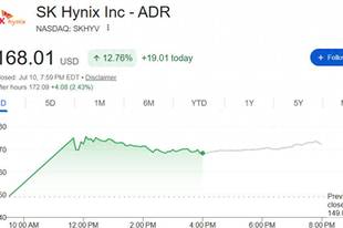 史上最严重“芯荒”明年到来？SK海力士CEO：未来十年将持续供不应求