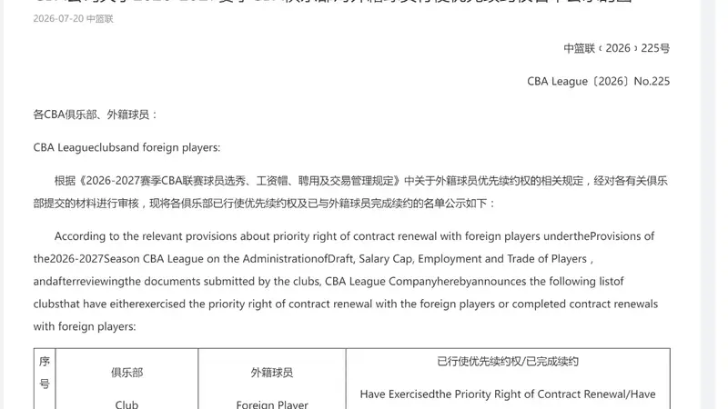 CBA公示各队行使外援优先续约权情况 北京队仅留杰曼