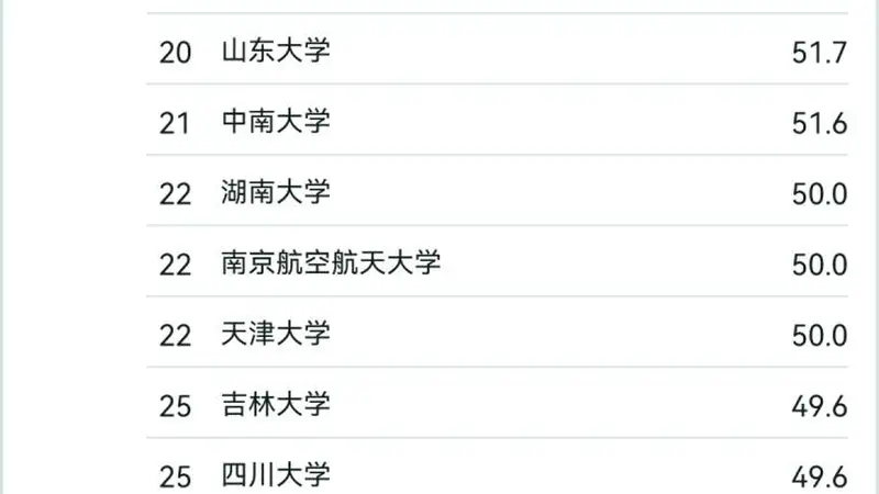 人工智能专业“杀疯了”，分数普涨，有学校位次提升近万名！专家建议，660分以下要谨慎选择
