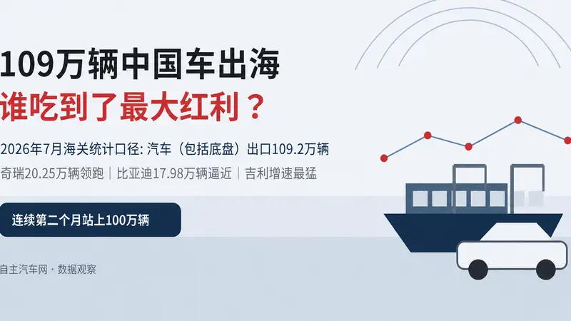 109万辆中国车出海，谁吃到了最大红利？