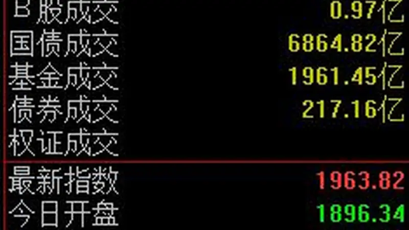 A股三大指数震荡分化，科创50指数半日收涨2.48%