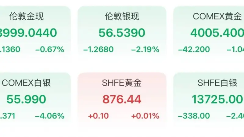 金价,跌麻了!银行坐不住了:停办!