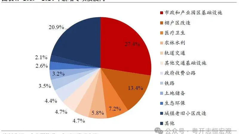 我国地方政府专项债务首次突破40万亿元,怎么看?