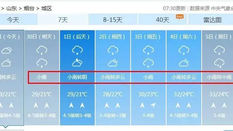 烟台,局部有暴雨和冰雹!
