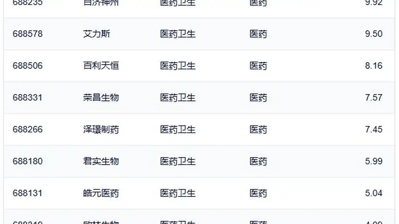 行业ETF风向标丨通信ETF国泰（515880）成交超50亿元，两只科创创新药ETF半日涨幅达10%