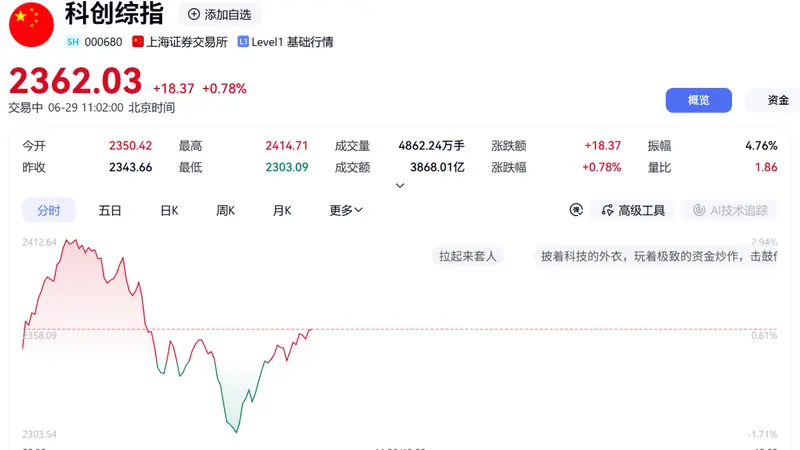科技股，突发跳水！