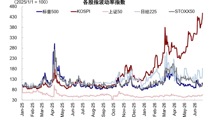 AI牛市的悬头之剑:不只是韩国,美股杠杆同样触目惊心