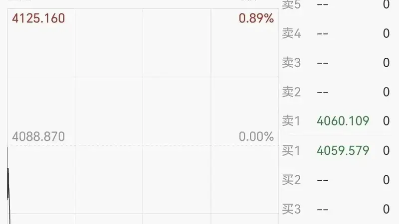 金价跳水，国际油价拉升！美伊谈判、霍尔木兹海峡，最新消息