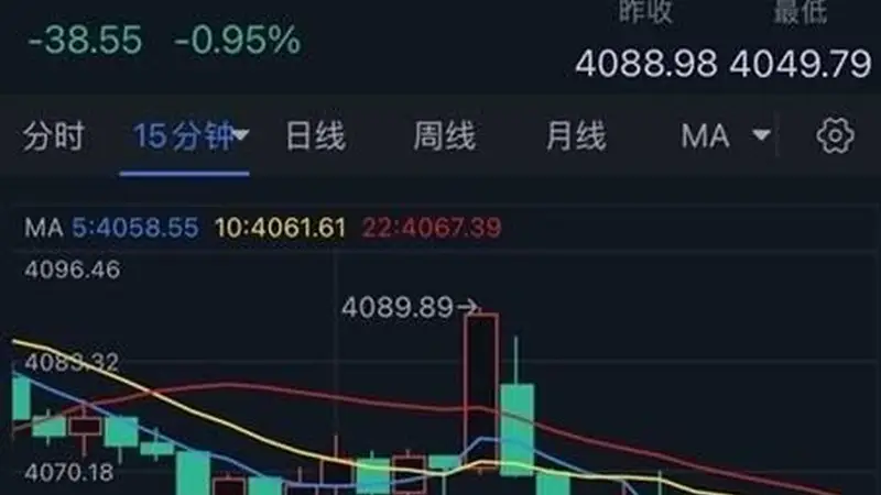 美伊周末交火、特朗普再向伊朗发“灭国”威胁！金价亚盘大跌近40美元