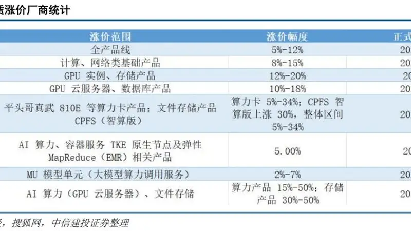 分歧加剧,三季度市场怎么看?