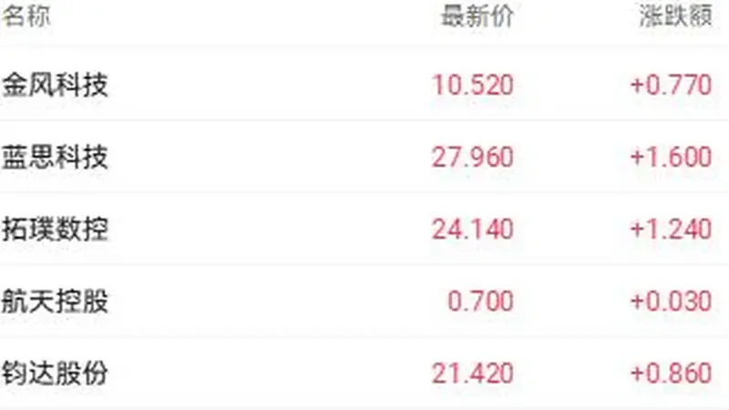 港股上半年收官：三大指数均跌超10% AI硬件错配引发“流动性双轨虹吸”