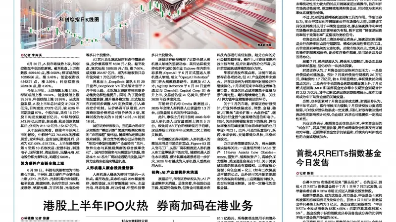 A股上半年红盘收官 科创综指上涨近54%