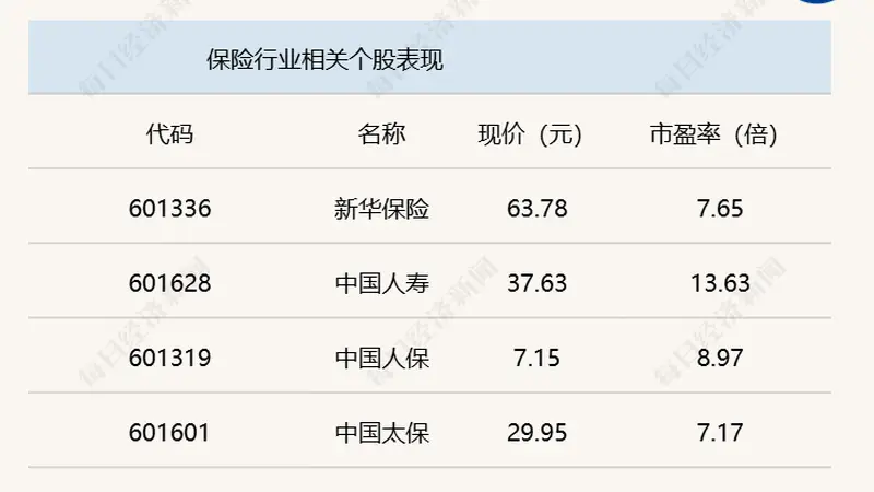 A股震荡攀升，沪指半日收涨1.08%