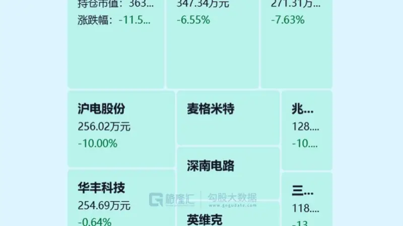 消费老登到底了？