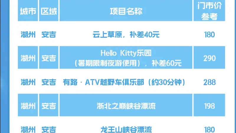 “绿水青山就是金山银山”理念诞生地安吉推出玩水畅游权益卡