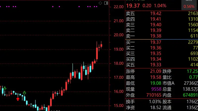 “老登小登”中报齐炸裂!国泰海通猛赚200亿,二季度增长3倍,10倍大牛股江波龙净利最高110亿,增幅超700倍,下周股价狂飙?