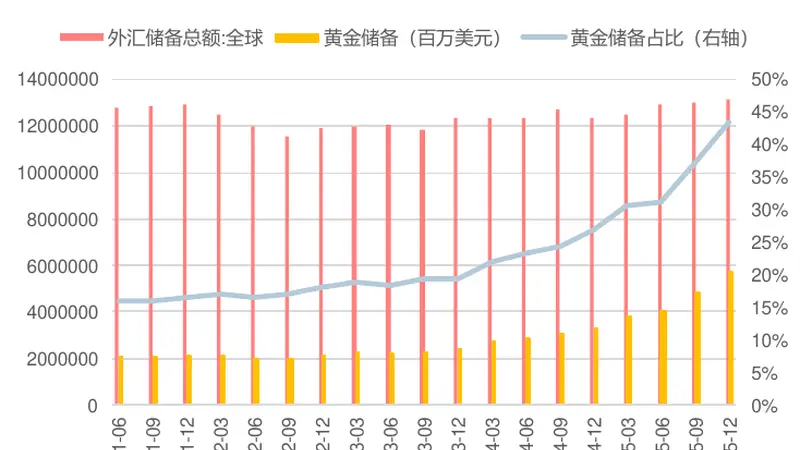 美国6月非农大幅低于预期，加息担忧消退，黄金股ETF国泰（517400）大涨超6%