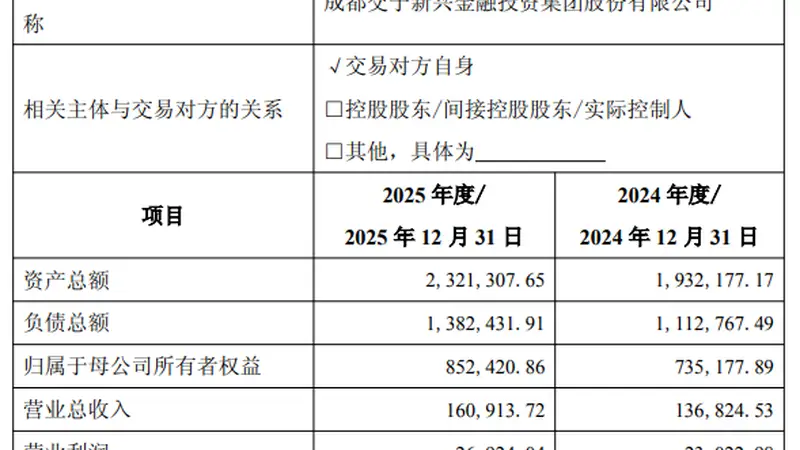 2.67亿元！成都国资拟收购中海基金股权