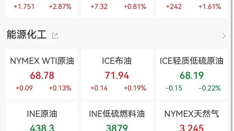 金价大涨！摩根大通：下半年或冲4500美元