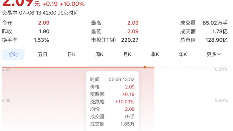 002607,午后紧急回应