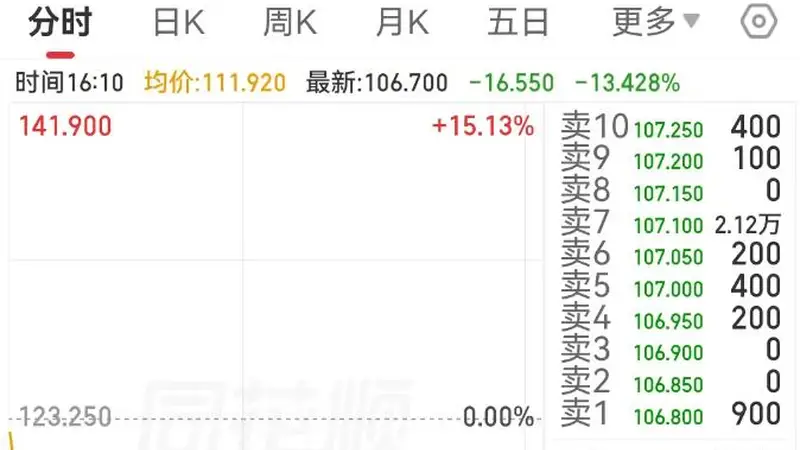 杠杆踩踏!韩国“存储双雄”带崩A股,江波龙、沪硅产业等20多只千亿科技股跳水,专家:不代表全球科技牛结束