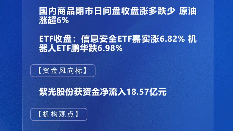 四点半观市 | 机构：全球经济增长维持韧性 人工智能仍是核心主线