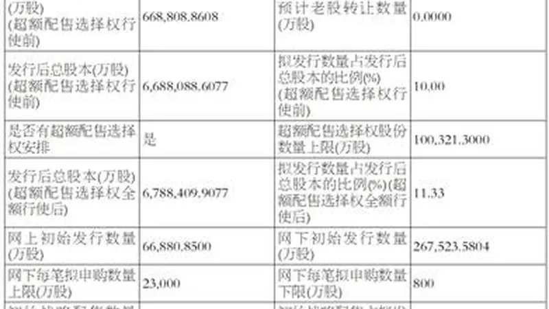 长鑫科技集团股份有限公司首次公开发行股票并在科创板上市发行安排及初步询价公告