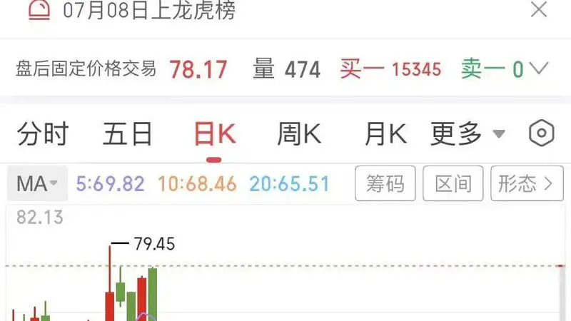 千亿服务器龙头“一字涨停”，5家营业部瓜分三成筹码